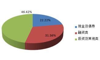北京市分行投资管理 策略、实践与展望