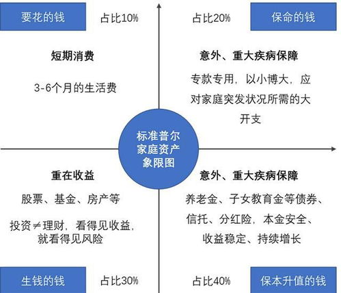 新湖财富特别顾问金李 投资者如何选择适合自己的财富管理机构