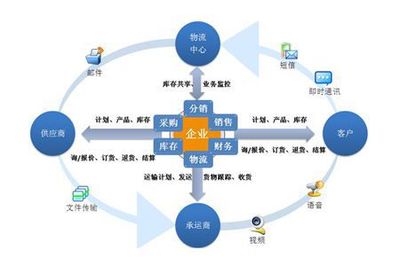 供应链管理的七大核心原则与战略管理要点 投资咨询视角