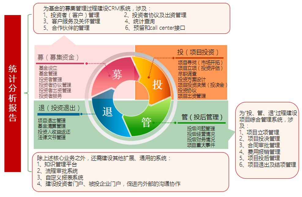 股权投资项目管理系统 赋能投资咨询的智能化解决方案