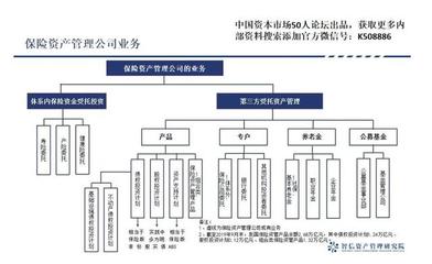 后资管新规时代的中国资产管理行业（下） 投资管理的挑战与机遇