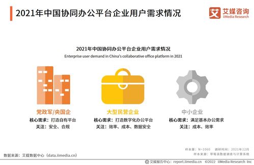 协同办公赛道风起 投资视角下的中国行业趋势与标杆启示